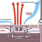 Процессы конвекции в польных конвекторах